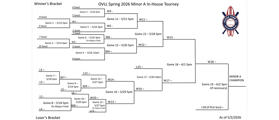 Minor A In House Tournament Bracket