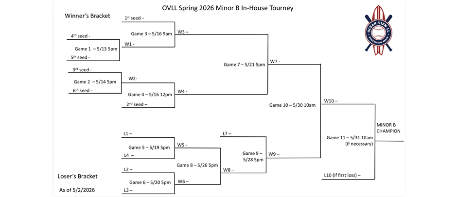 Minor B In House Tournament Bracket